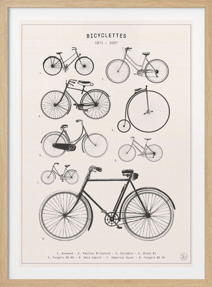 A framed vintage-style poster titled 'BICYCLETTES 1871 - 2007', showcasing eight numbered illustrations of various historical bicycle models on a cream background. The drawings are detailed line art, and a key at the bottom identifies each model. Artwork