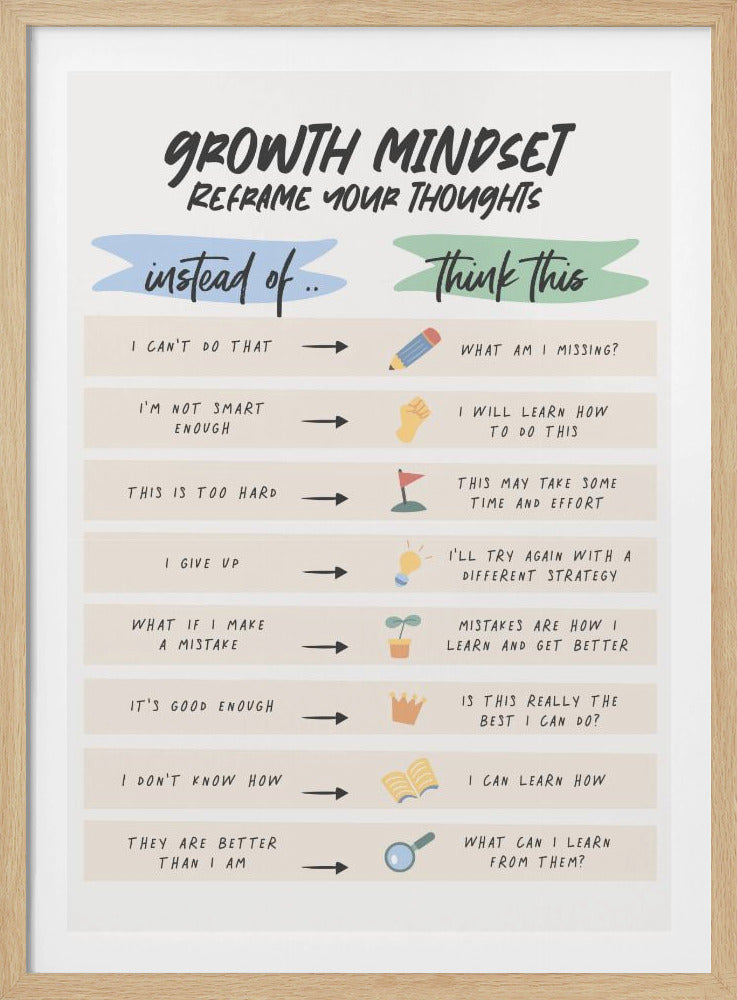 An inspirational poster titled 'Growth Mindset: Reframe Your Thoughts' in a black frame. The poster has two columns, 'Instead of...' and 'Think This,' which contrasts fixed mindset thoughts with growth mindset alternatives. Each pair of phrases is accompanied by a small, simple illustration like a pencil, a lightbulb, or a plant. Artwork