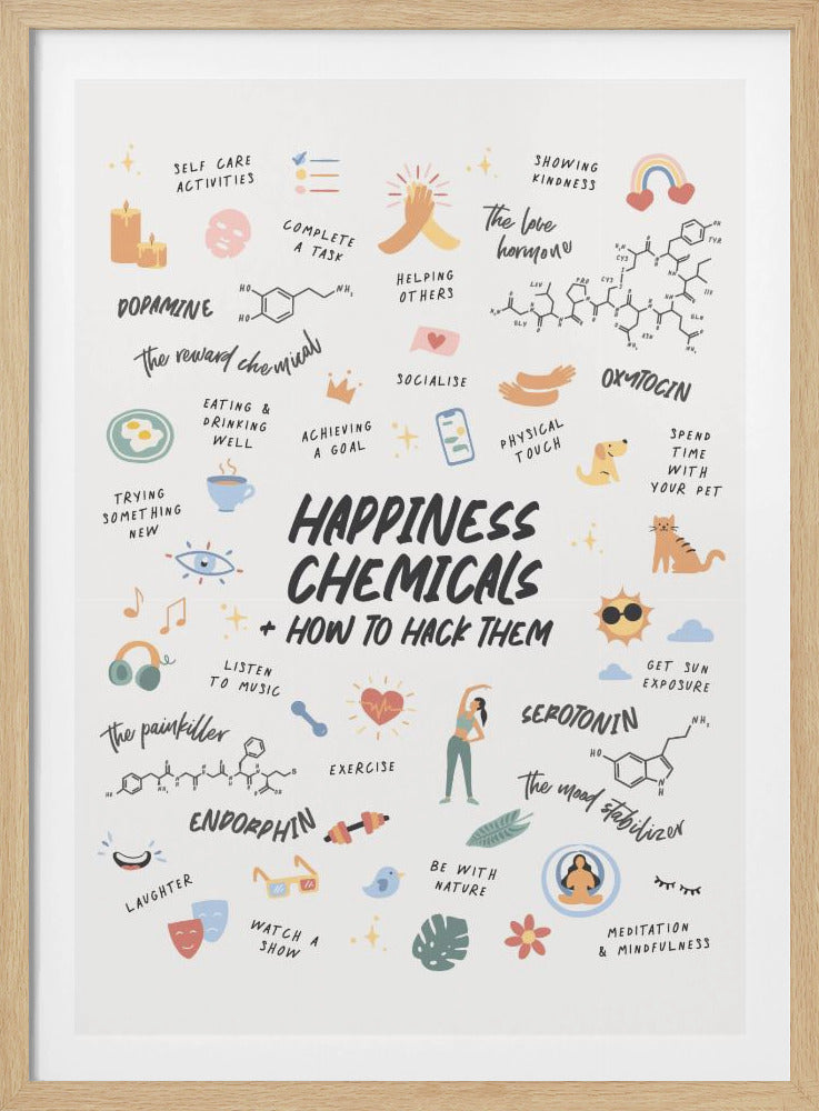 An infographic poster titled 'Happiness Chemicals + How to Hack Them' in a black frame. The poster details four chemicals—Dopamine, Oxytocin, Serotonin, and Endorphin—with their molecular structures and lists illustrated activities that can help release them, such as exercise, meditation, socializing, and self-care. Print