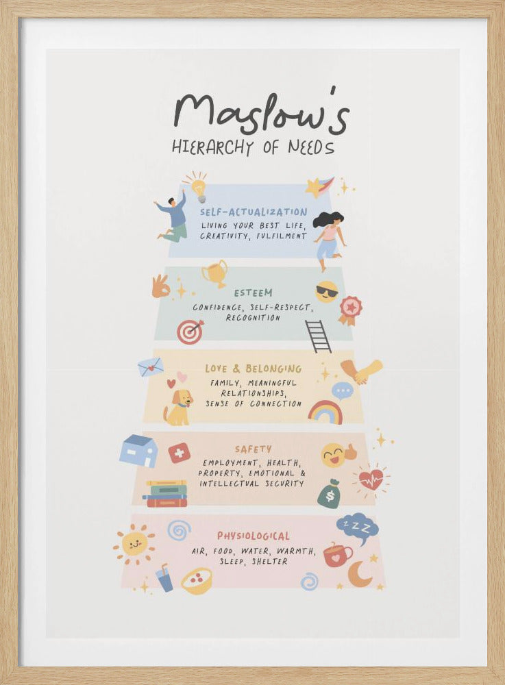 A framed educational poster illustrating Maslow's Hierarchy of Needs as a five-level pyramid. Each level is a different pastel color and features text and cute icons: Physiological (pink), Safety (tan), Love & Belonging (light orange), Esteem (light green), and Self-Actualization (light blue). Print
