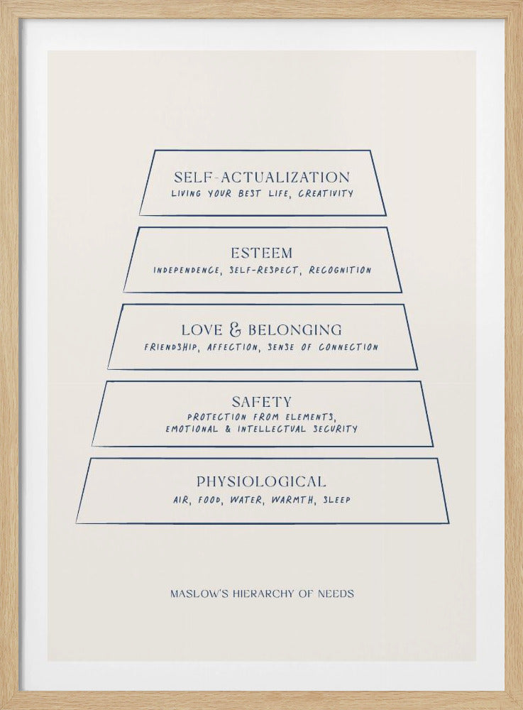 A minimalist poster in a black frame illustrating Maslow's Hierarchy of Needs. It shows a five-tiered pyramid in blue outline on a cream background, with each tier labeled: Physiological, Safety, Love & Belonging, Esteem, and Self-Actualization, along with their key components. Print