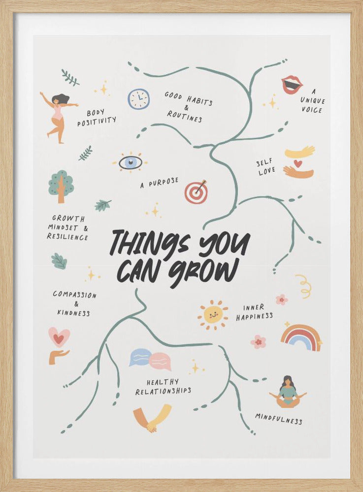 An inspirational poster in a black frame, designed like a mind map with the central title 'THINGS YOU CAN GROW'. Teal branches extend to various concepts for personal development, each with a small colorful illustration. Concepts include Body Positivity, Good Habits & Routines, Self Love, Inner Happiness, Mindfulness, Healthy Relationships, Compassion & Kindness, and Growth Mindset & Resilience. Artwork
