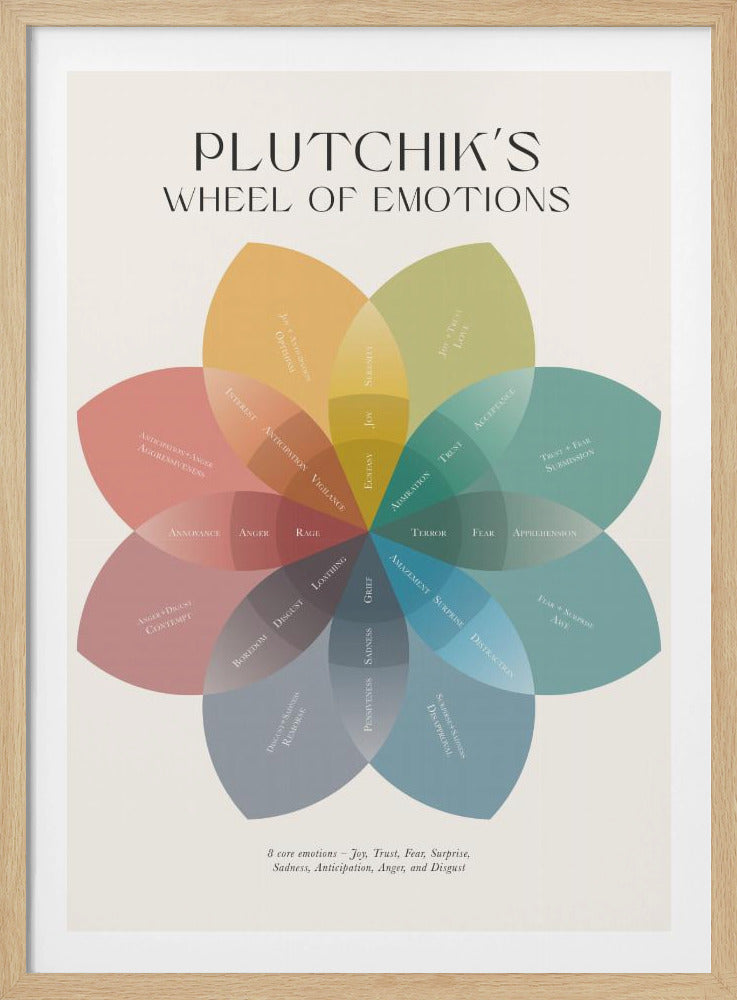 A framed educational poster displaying Plutchik's Wheel of Emotions, depicted as a colorful, flower-shaped diagram with overlapping petals in muted tones, each labeled with a different emotion on a cream background. Poster