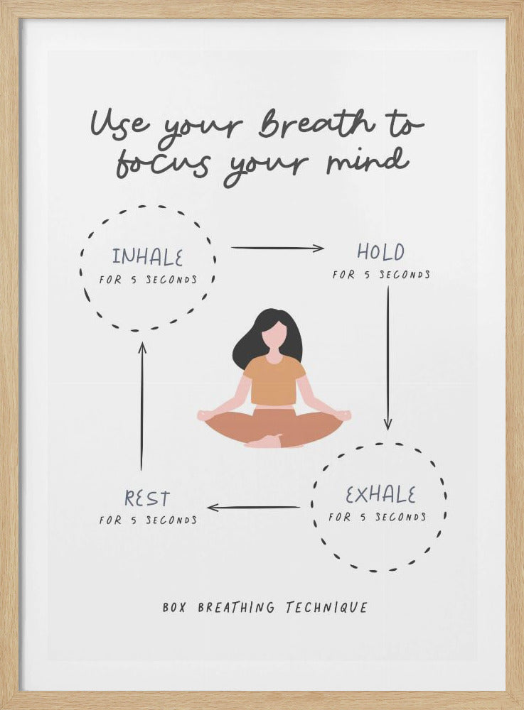 A minimalist wall art poster illustrating the 'Box Breathing Technique.' In the center, a woman with dark hair sits in a meditation pose. Surrounding her is a diagram outlining the four steps: Inhale for 5 seconds, Hold for 5 seconds, Exhale for 5 seconds, and Rest for 5 seconds. The top of the poster reads, 'Use your breath to focus your mind' in a handwritten font. Wall Art