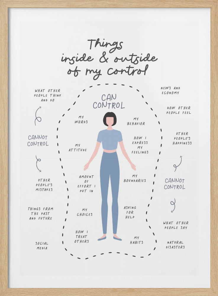 An infographic titled 'Things inside & outside of my control' with a central illustration of a person. A dashed circle surrounds them, labeled 'Can Control', listing things like 'my words', 'my attitude', and 'my behavior'. Outside the circle, under 'Cannot Control', are items like 'what other people think', 'the past and future', and 'social media'. Poster