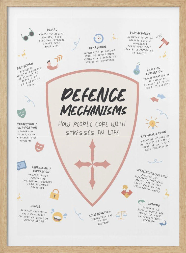 An educational poster about psychological defense mechanisms, featuring a central shield with the title. Around the shield, various mechanisms like denial, projection, and rationalization are listed with their definitions and simple corresponding icons on a light background. Decor