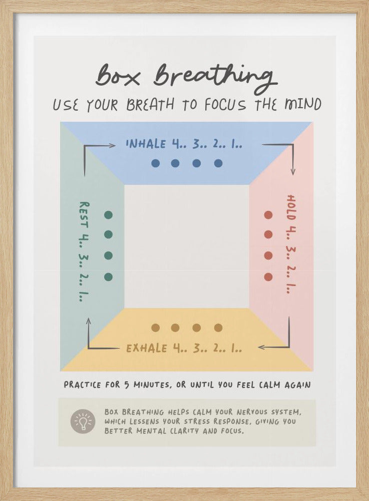 A framed poster illustrating the 'Box Breathing' mindfulness technique. A central square is divided into four pastel-colored sections—blue for inhale, pink for hold, yellow for exhale, and green for rest—each with a four-second count, guiding the user through the breathing cycle to focus the mind and calm the nervous system. Artwork