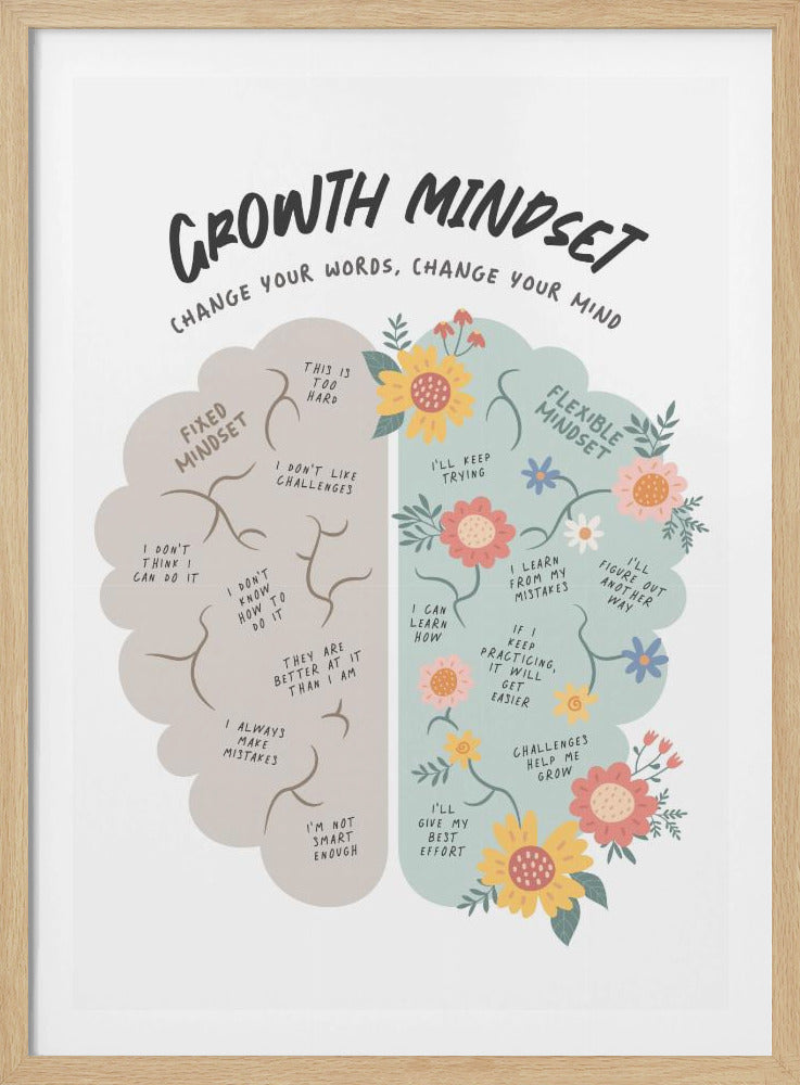 An inspirational poster titled 'Growth Mindset' illustrating the difference between a fixed and flexible mindset. The image shows a brain split in two: the left side is beige, labeled 'Fixed Mindset' with negative thoughts, and the right side is light blue and floral, labeled 'Flexible Mindset' with positive, growth-oriented thoughts. Artwork