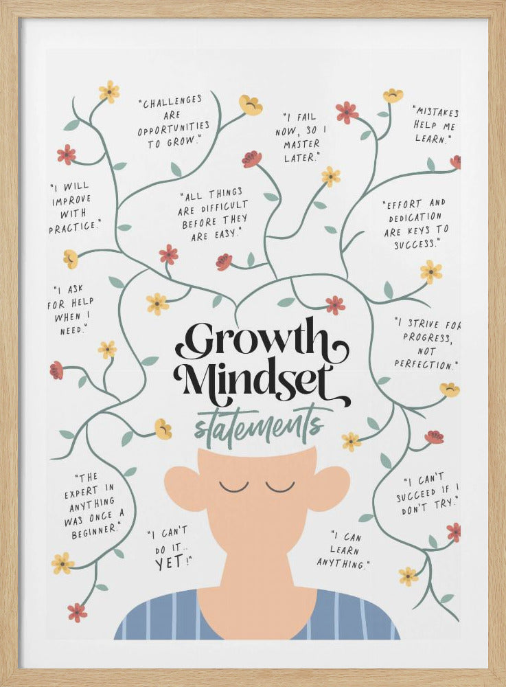 An inspirational poster titled 'Growth Mindset statements'. The artwork features a person's head with eyes closed, from which green vines with small yellow and red flowers grow. Various positive affirmations are written along the vines, such as 'Challenges are opportunities to grow,' 'Mistakes help me learn,' and 'I can learn anything.' The poster is set against a white background within a black frame. Print