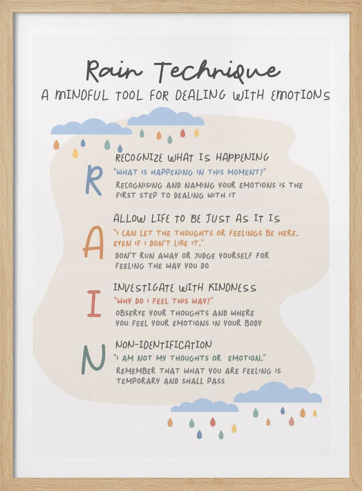 An educational poster in a black frame detailing the 'RAIN Technique', a mindful tool for dealing with emotions. The acronym RAIN is spelled out vertically, with 'R' for Recognize, 'A' for Allow, 'I' for Investigate, and 'N' for Non-Identification. Each step is explained with supportive text. The design features soft illustrations of clouds and colorful raindrops on a cream-colored background. Print