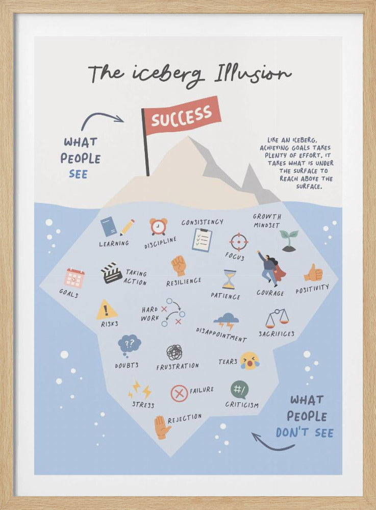 An inspirational poster titled 'The Iceberg Illusion' depicting an iceberg. The tip above water represents 'SUCCESS' and 'WHAT PEOPLE SEE'. The much larger, submerged part illustrates 'WHAT PEOPLE DON'T SEE', filled with words and icons for challenges and efforts like 'Hard Work', 'Discipline', 'Failure', 'Risks', and 'Resilience'. Wall Art