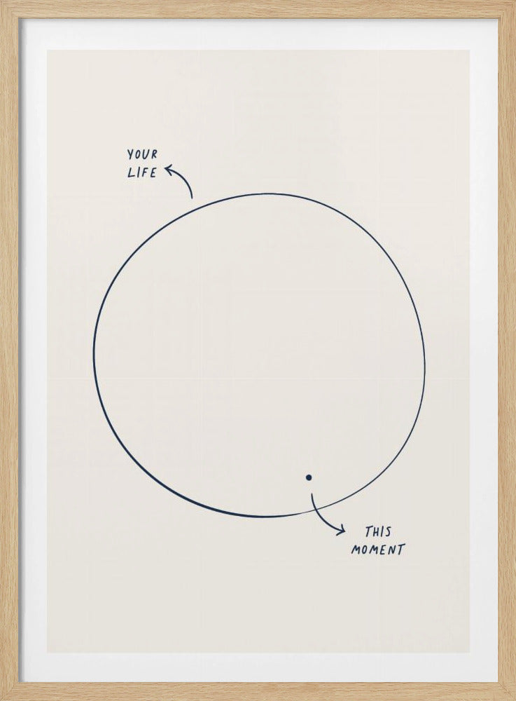 A minimalist artwork in a black frame with a cream background. It features a large, hand-drawn dark blue circle labeled 'YOUR LIFE'. Below it, a small dot is labeled 'THIS MOMENT', visually representing the present moment as a tiny part of one's entire life. Decor