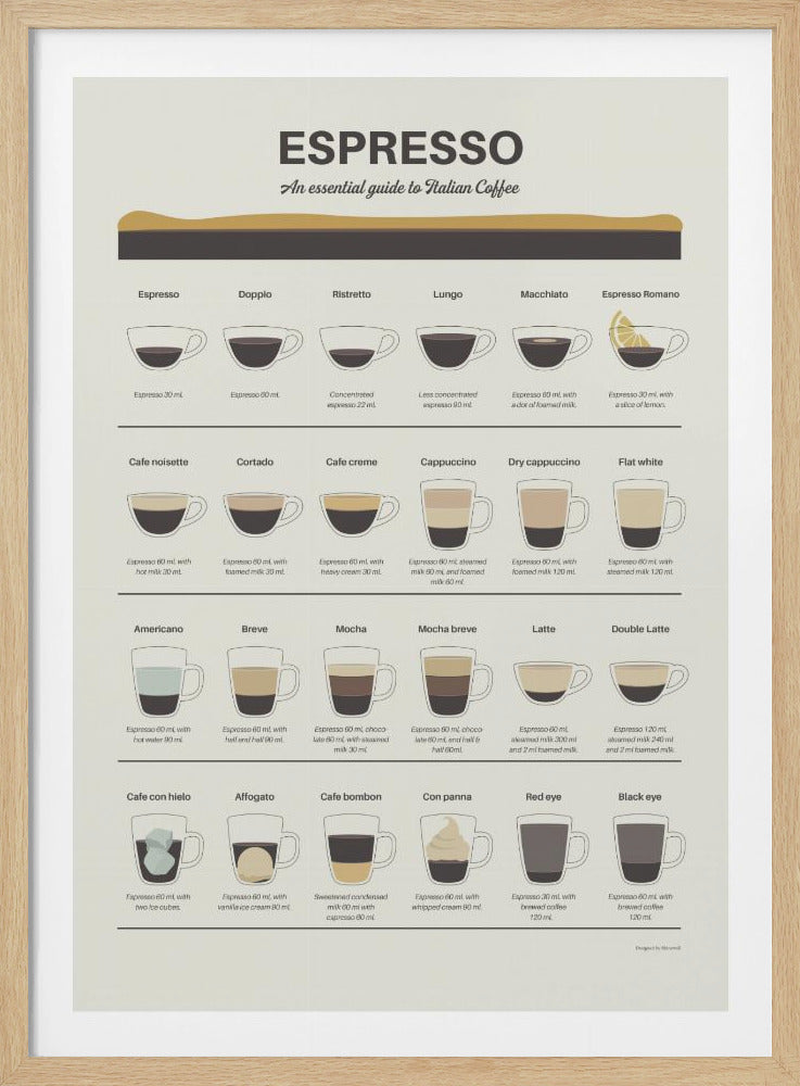 A framed infographic poster titled 'ESPRESSO - An essential guide to Italian Coffee'. It features illustrations of 24 different espresso-based drinks, like cappuccino, latte, and americano, showing their composition in cross-sectioned cups with descriptions of the ingredients below each one. The poster has a minimalist aesthetic with a beige background and dark brown text. Print