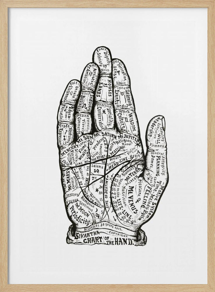 A vintage black and white illustration of a palmistry chart on an open hand. The palm and fingers are covered with intricate lines and labels designating areas such as 'Mt. Jupiter,' 'Line of Heart,' and 'Line of Life,' along with personality traits like 'Logic,' 'Ambition,' and 'Wealth.' The artwork is titled 'Sivartha Chart of the Hand' at the bottom and is set in a simple black frame. Artwork