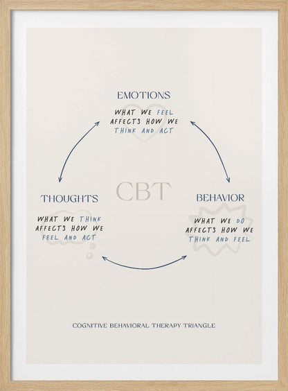 A framed educational poster illustrating the Cognitive Behavioral Therapy (CBT) triangle. On an off-white background, blue handwritten text and arrows connect 'EMOTIONS', 'THOUGHTS', and 'BEHAVIOR', explaining how each affects the others. The acronym 'CBT' is in the center. Decor