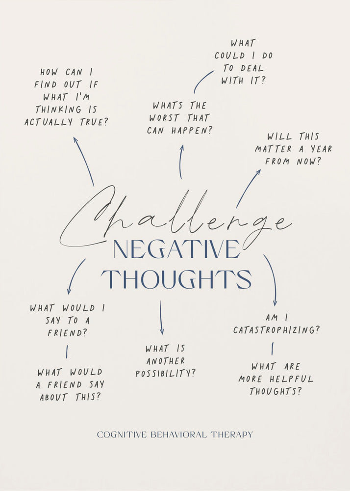 Negative Thoughts - Poster / Art Print