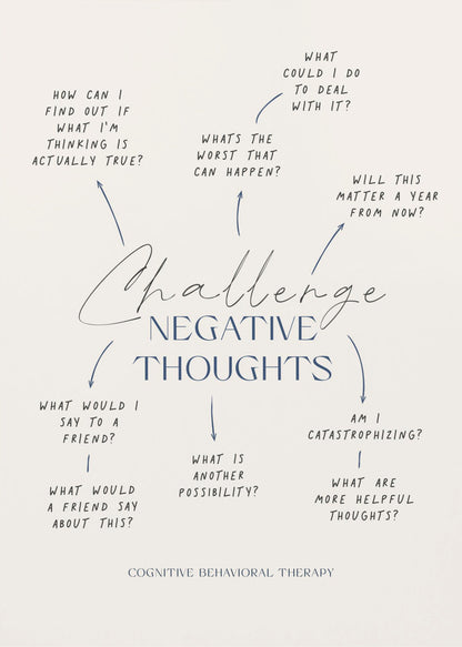 A framed poster about Cognitive Behavioral Therapy on a cream background. The central text reads 'Challenge Negative Thoughts' in elegant blue script and block lettering. Surrounding the title is a mind map with questions like 'What's the worst that can happen?' and 'Am I catastrophizing?' aimed at reframing negative thinking. The bottom of the poster identifies the concept as 'Cognitive Behavioral Therapy'. Decor