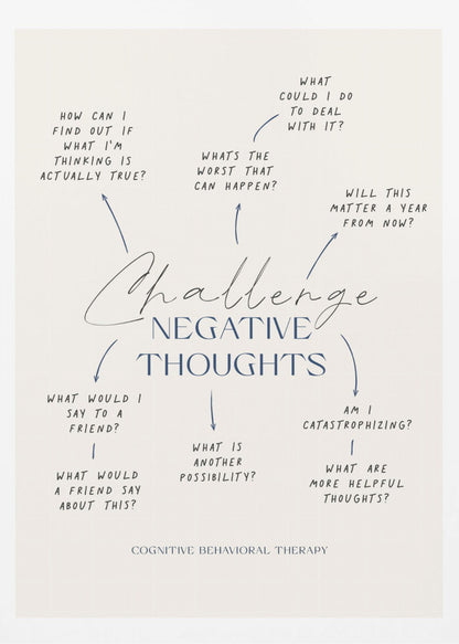 A framed poster about Cognitive Behavioral Therapy on a cream background. The central text reads 'Challenge Negative Thoughts' in elegant blue script and block lettering. Surrounding the title is a mind map with questions like 'What's the worst that can happen?' and 'Am I catastrophizing?' aimed at reframing negative thinking. The bottom of the poster identifies the concept as 'Cognitive Behavioral Therapy'. Decor