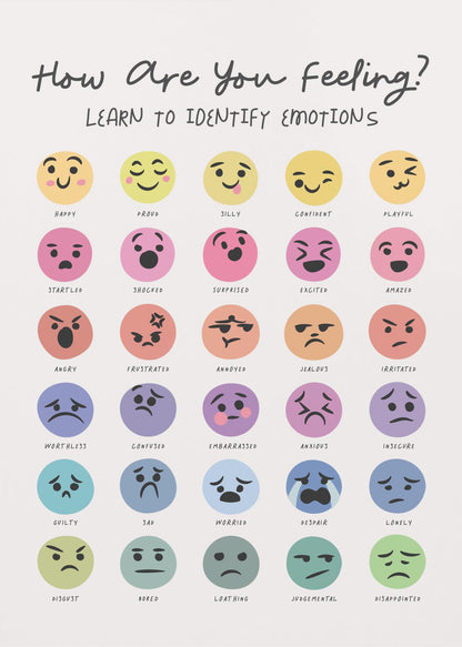 A framed educational poster titled 'How Are You Feeling? Learn to Identify Emotions'. It features 30 colorful circular emojis, each with a unique facial expression corresponding to a specific emotion labeled underneath, such as Happy, Sad, Angry, and Anxious, organized in a grid. Decor