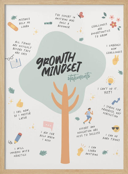 An inspirational poster about having a growth mindset, featuring a central illustration of a tree. The large, light green canopy of the tree has the text 'GROWTH MINDSET statements' in a bold, dark font. Various positive affirmations are scattered around the tree, such as 'Mistakes help me learn', 'I can do hard things', and 'I can't do it... YET!'. Each statement is accompanied by a small, colorful drawing like a book, a lightbulb, or flowers. Wall Art