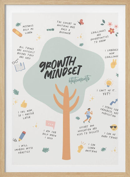 An inspirational poster about having a growth mindset, featuring a central illustration of a tree. The large, light green canopy of the tree has the text 'GROWTH MINDSET statements' in a bold, dark font. Various positive affirmations are scattered around the tree, such as 'Mistakes help me learn', 'I can do hard things', and 'I can't do it... YET!'. Each statement is accompanied by a small, colorful drawing like a book, a lightbulb, or flowers. Wall Art