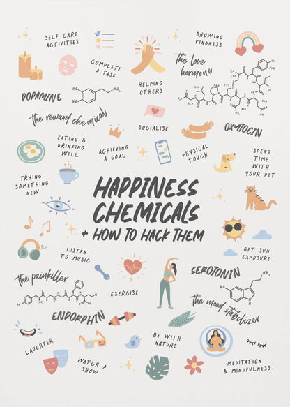 An infographic poster titled 'Happiness Chemicals + How to Hack Them' in a black frame. The poster details four chemicals—Dopamine, Oxytocin, Serotonin, and Endorphin—with their molecular structures and lists illustrated activities that can help release them, such as exercise, meditation, socializing, and self-care. Print