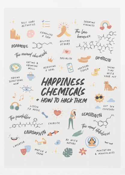 An infographic poster titled 'Happiness Chemicals + How to Hack Them' in a black frame. The poster details four chemicals—Dopamine, Oxytocin, Serotonin, and Endorphin—with their molecular structures and lists illustrated activities that can help release them, such as exercise, meditation, socializing, and self-care. Print
