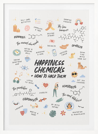 An infographic poster titled 'Happiness Chemicals + How to Hack Them' in a black frame. The poster details four chemicals—Dopamine, Oxytocin, Serotonin, and Endorphin—with their molecular structures and lists illustrated activities that can help release them, such as exercise, meditation, socializing, and self-care. Print
