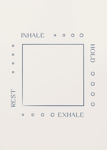 A minimalist art print in a black frame illustrating a box breathing exercise. A dark blue square is centered on an off-white background. The words 'INHALE', 'HOLD', 'EXHALE', and 'REST' are printed in blue around the square, corresponding to the top, right, bottom, and left sides, with four small circles along each side to guide the count. Decor