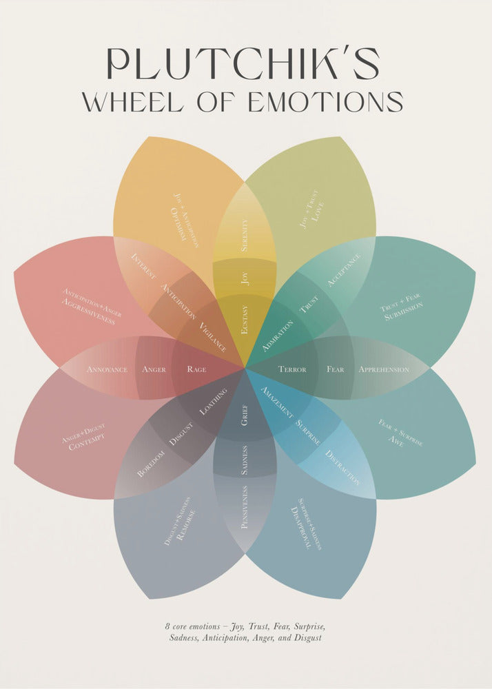 A framed educational poster displaying Plutchik's Wheel of Emotions, depicted as a colorful, flower-shaped diagram with overlapping petals in muted tones, each labeled with a different emotion on a cream background. Poster