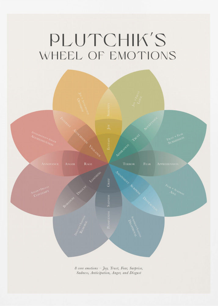A framed educational poster displaying Plutchik's Wheel of Emotions, depicted as a colorful, flower-shaped diagram with overlapping petals in muted tones, each labeled with a different emotion on a cream background. Poster