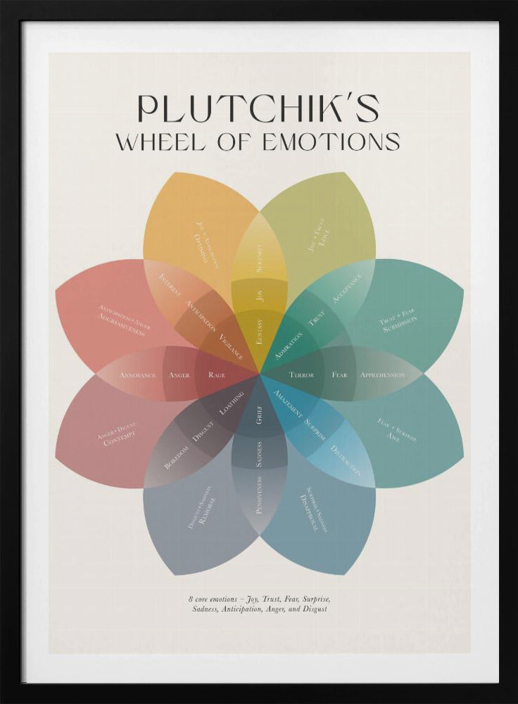 A framed educational poster displaying Plutchik's Wheel of Emotions, depicted as a colorful, flower-shaped diagram with overlapping petals in muted tones, each labeled with a different emotion on a cream background. Poster