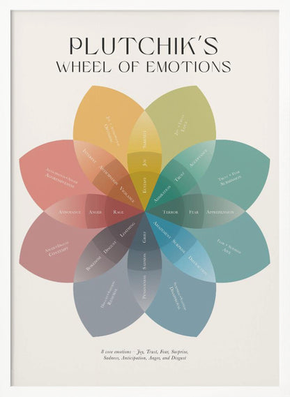 A framed educational poster displaying Plutchik's Wheel of Emotions, depicted as a colorful, flower-shaped diagram with overlapping petals in muted tones, each labeled with a different emotion on a cream background. Poster