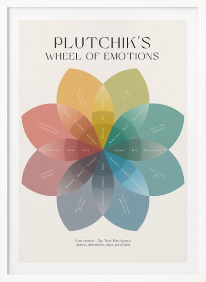 A framed educational poster displaying Plutchik's Wheel of Emotions, depicted as a colorful, flower-shaped diagram with overlapping petals in muted tones, each labeled with a different emotion on a cream background. Poster