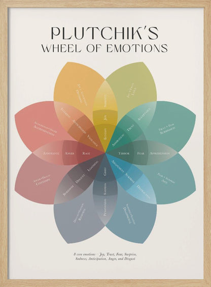 A framed educational poster displaying Plutchik's Wheel of Emotions, depicted as a colorful, flower-shaped diagram with overlapping petals in muted tones, each labeled with a different emotion on a cream background. Poster