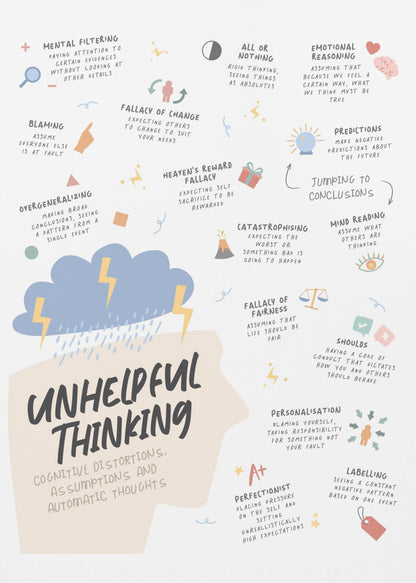 An educational infographic poster titled 'Unhelpful Thinking' detailing cognitive distortions. The central graphic is a beige silhouette of a head with a blue storm cloud and lightning bolts above it. Various types of unhelpful thinking are listed with brief explanations and icons, including Mental Filtering, Blaming, All or Nothing, Jumping to Conclusions, Catastrophising, and Personalisation. Wall Art