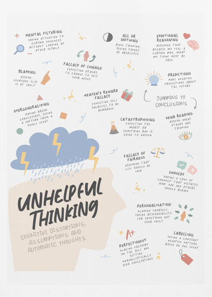 An educational infographic poster titled 'Unhelpful Thinking' detailing cognitive distortions. The central graphic is a beige silhouette of a head with a blue storm cloud and lightning bolts above it. Various types of unhelpful thinking are listed with brief explanations and icons, including Mental Filtering, Blaming, All or Nothing, Jumping to Conclusions, Catastrophising, and Personalisation. Wall Art