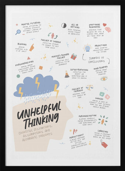 An educational infographic poster titled 'Unhelpful Thinking' detailing cognitive distortions. The central graphic is a beige silhouette of a head with a blue storm cloud and lightning bolts above it. Various types of unhelpful thinking are listed with brief explanations and icons, including Mental Filtering, Blaming, All or Nothing, Jumping to Conclusions, Catastrophising, and Personalisation. Wall Art