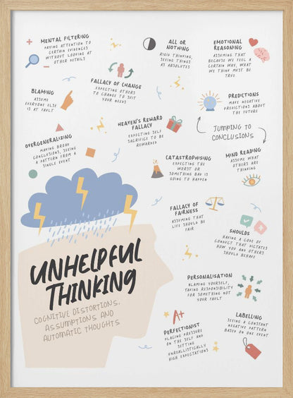 An educational infographic poster titled 'Unhelpful Thinking' detailing cognitive distortions. The central graphic is a beige silhouette of a head with a blue storm cloud and lightning bolts above it. Various types of unhelpful thinking are listed with brief explanations and icons, including Mental Filtering, Blaming, All or Nothing, Jumping to Conclusions, Catastrophising, and Personalisation. Wall Art