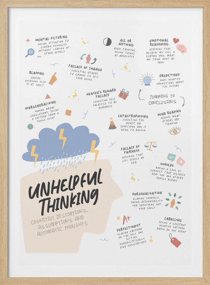 An educational infographic poster titled 'Unhelpful Thinking' detailing cognitive distortions. The central graphic is a beige silhouette of a head with a blue storm cloud and lightning bolts above it. Various types of unhelpful thinking are listed with brief explanations and icons, including Mental Filtering, Blaming, All or Nothing, Jumping to Conclusions, Catastrophising, and Personalisation. Wall Art