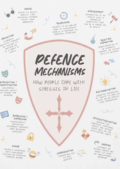 An educational poster about psychological defense mechanisms, featuring a central shield with the title. Around the shield, various mechanisms like denial, projection, and rationalization are listed with their definitions and simple corresponding icons on a light background. Decor