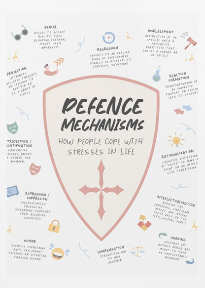 An educational poster about psychological defense mechanisms, featuring a central shield with the title. Around the shield, various mechanisms like denial, projection, and rationalization are listed with their definitions and simple corresponding icons on a light background. Decor