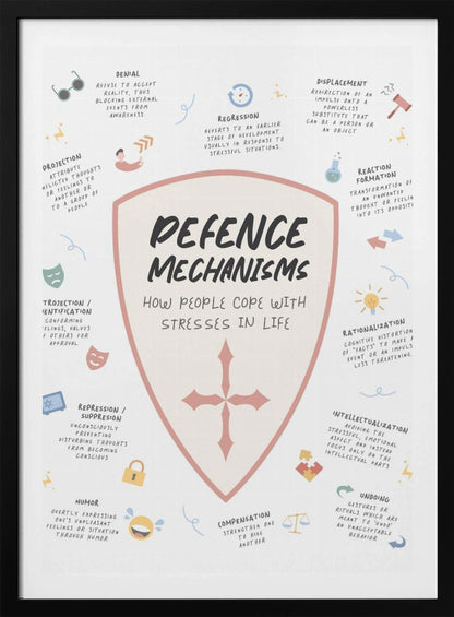 An educational poster about psychological defense mechanisms, featuring a central shield with the title. Around the shield, various mechanisms like denial, projection, and rationalization are listed with their definitions and simple corresponding icons on a light background. Decor