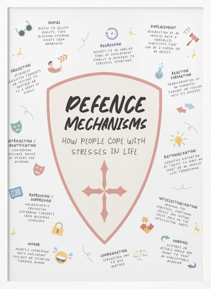 An educational poster about psychological defense mechanisms, featuring a central shield with the title. Around the shield, various mechanisms like denial, projection, and rationalization are listed with their definitions and simple corresponding icons on a light background. Decor