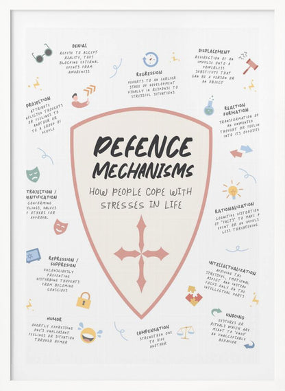 An educational poster about psychological defense mechanisms, featuring a central shield with the title. Around the shield, various mechanisms like denial, projection, and rationalization are listed with their definitions and simple corresponding icons on a light background. Decor