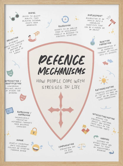An educational poster about psychological defense mechanisms, featuring a central shield with the title. Around the shield, various mechanisms like denial, projection, and rationalization are listed with their definitions and simple corresponding icons on a light background. Decor