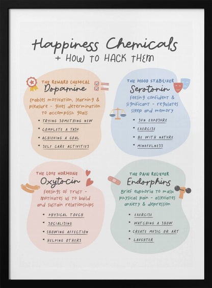 An educational poster titled 'Happiness Chemicals + How to Hack Them' displayed in a black frame. The poster is divided into four pastel-colored sections: orange for Dopamine (the reward chemical), blue for Serotonin (the mood stabilizer), pink for Oxytocin (the love hormone), and green for Endorphins (the pain reliever). Each section describes the chemical's function and lists activities to boost it, such as completing a task for dopamine or exercise for endorphins. Wall Art
