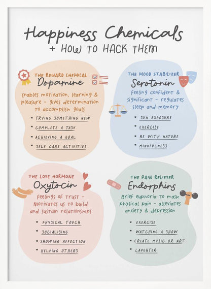 An educational poster titled 'Happiness Chemicals + How to Hack Them' displayed in a black frame. The poster is divided into four pastel-colored sections: orange for Dopamine (the reward chemical), blue for Serotonin (the mood stabilizer), pink for Oxytocin (the love hormone), and green for Endorphins (the pain reliever). Each section describes the chemical's function and lists activities to boost it, such as completing a task for dopamine or exercise for endorphins. Wall Art
