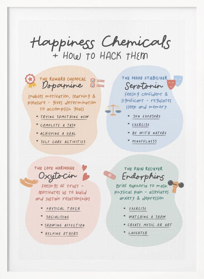 An educational poster titled 'Happiness Chemicals + How to Hack Them' displayed in a black frame. The poster is divided into four pastel-colored sections: orange for Dopamine (the reward chemical), blue for Serotonin (the mood stabilizer), pink for Oxytocin (the love hormone), and green for Endorphins (the pain reliever). Each section describes the chemical's function and lists activities to boost it, such as completing a task for dopamine or exercise for endorphins. Wall Art