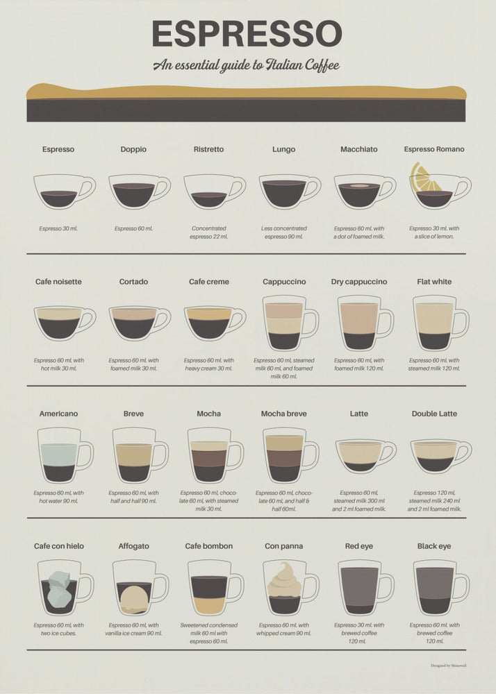 Espresso Guide - Poster / Art Print